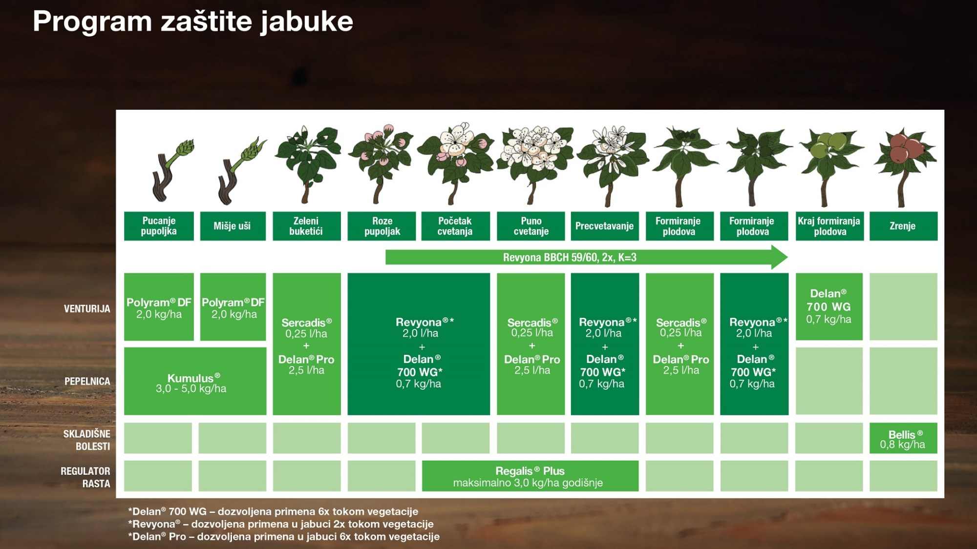 Program-zastite-jabuke