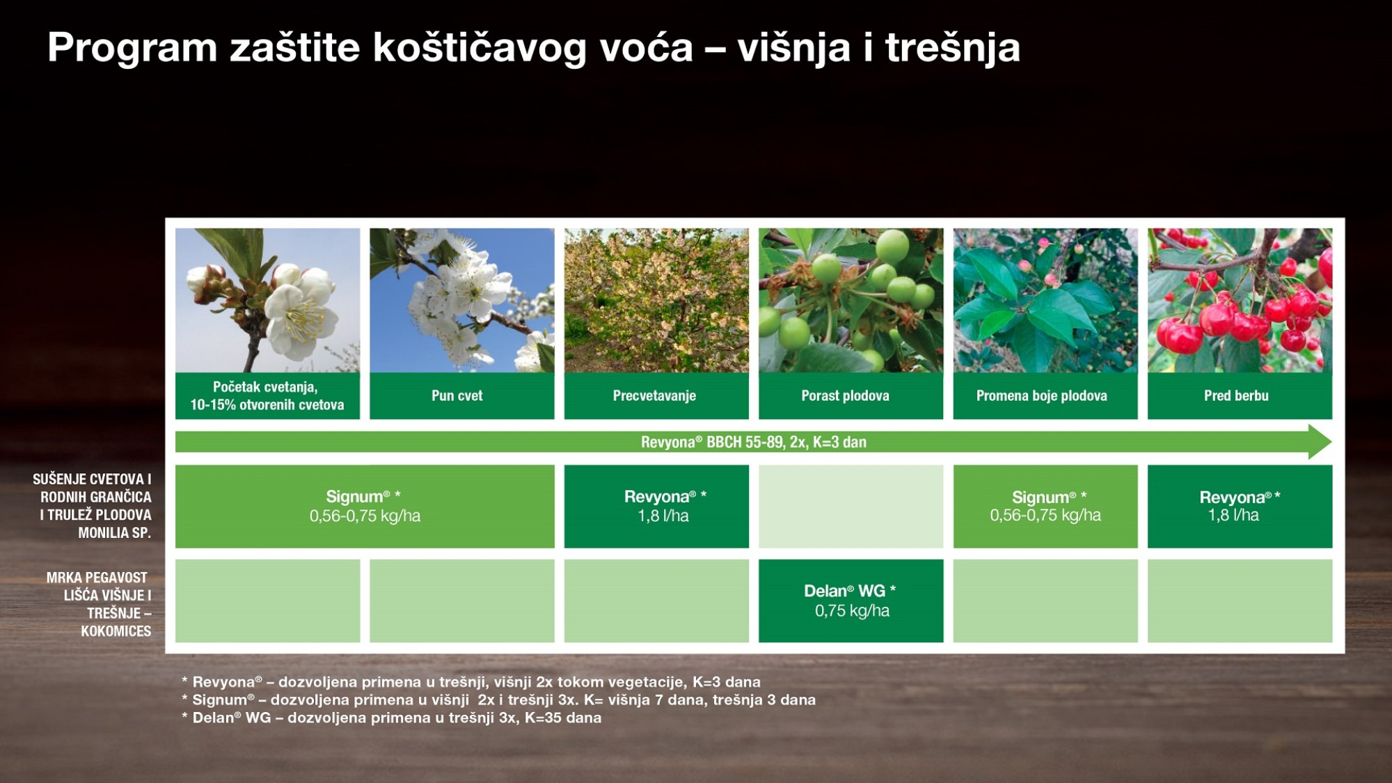  Program-zastite-kosticavog-voca-visnja-tresnja